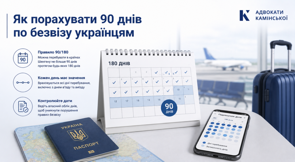 90 днів по безвізу